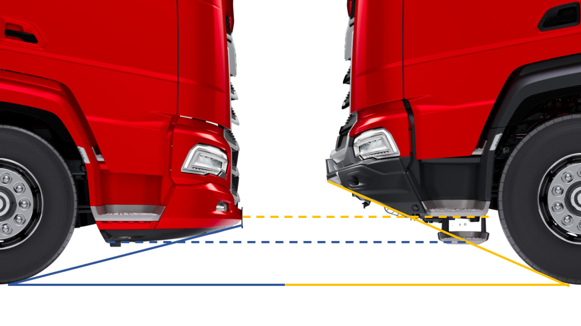 DAF XBC, XDC in XFC